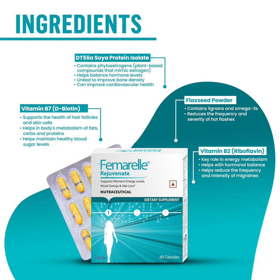 Femarelle India | Menopause Supplements with Patented DT56a Compound